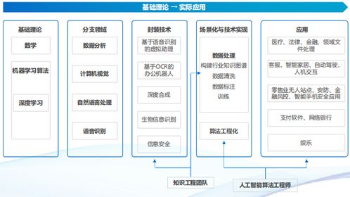中国软件行业协会教育与培训委员会发布 人工智能企业技术岗位设置情况研究报告